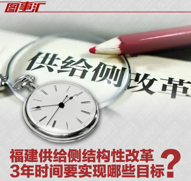 供給側(cè)結(jié)構(gòu)性改革 3年時間要實現(xiàn)哪些目標(biāo)？