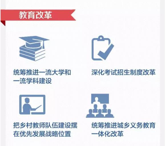 深改組1000天 哪些改革讓你受益？